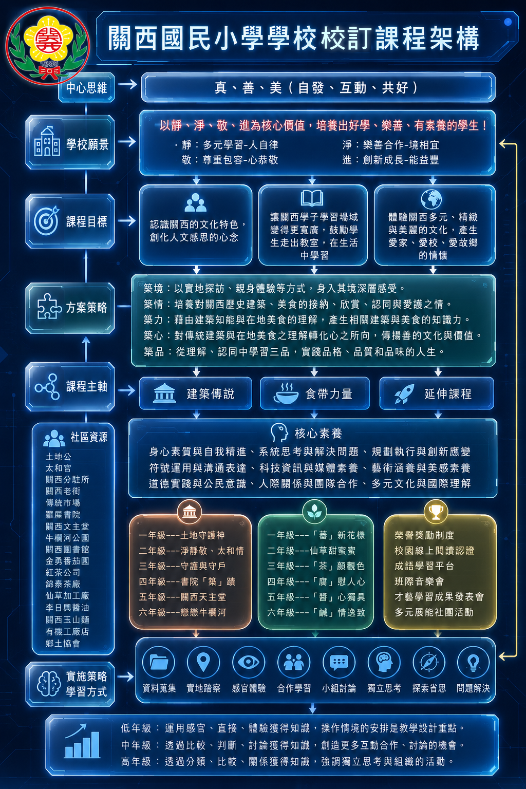 放大圖
