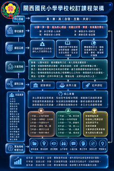 關西國小校訂課程