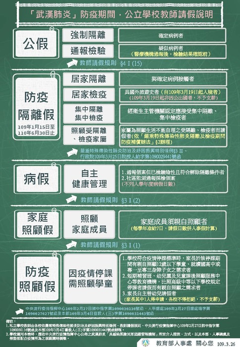 資料來源:教育部人事處
