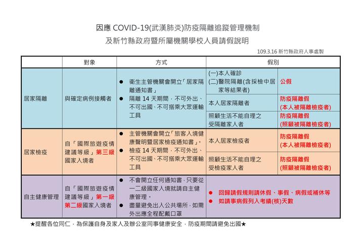 資料來源:新竹縣政府人事處